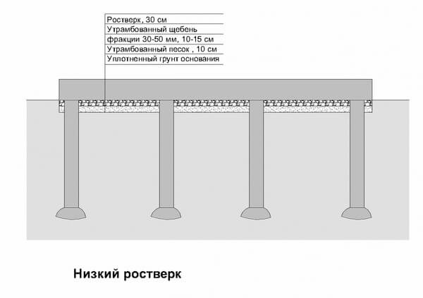 Схема устройства ростверка фундамента ТИСЭ
